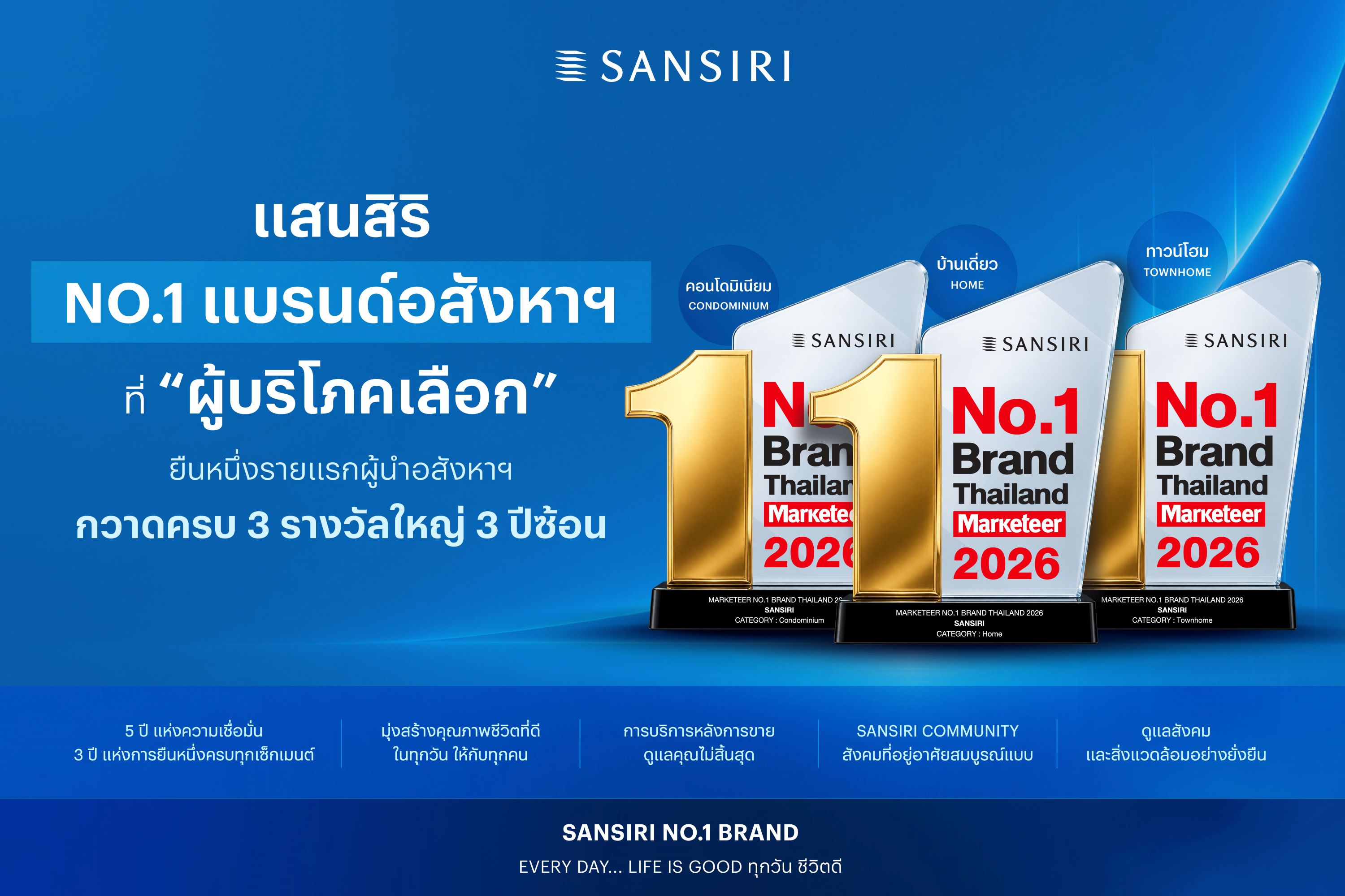 ภาพข่าวประชาสัมพันธ์ แสนสิริ รับรางวัล Marketeer No.1 Brand Thailand 2026