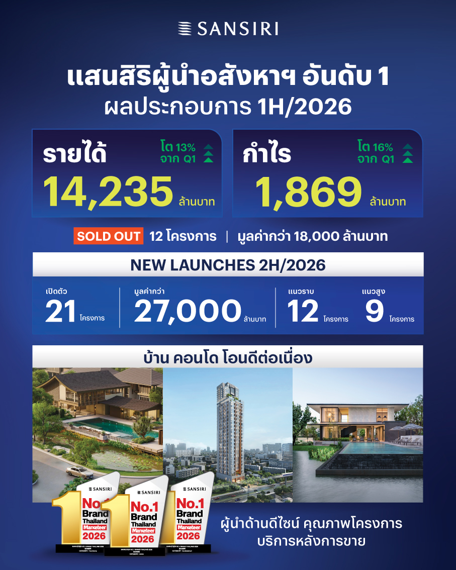 ภาพอินโฟกราฟิกสรุปผลประกอบการแสนสิริครึ่งปีแรก 2569