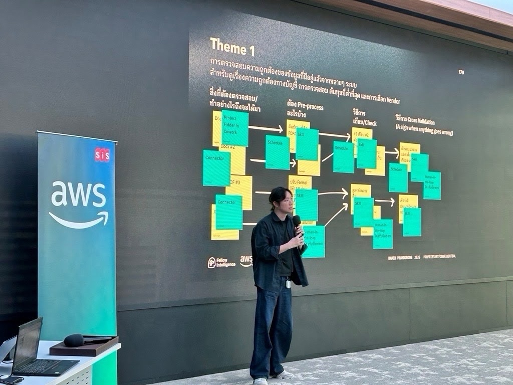 ผู้บริหารแสนสิริและ AWS ร่วมกิจกรรม AI Workshop