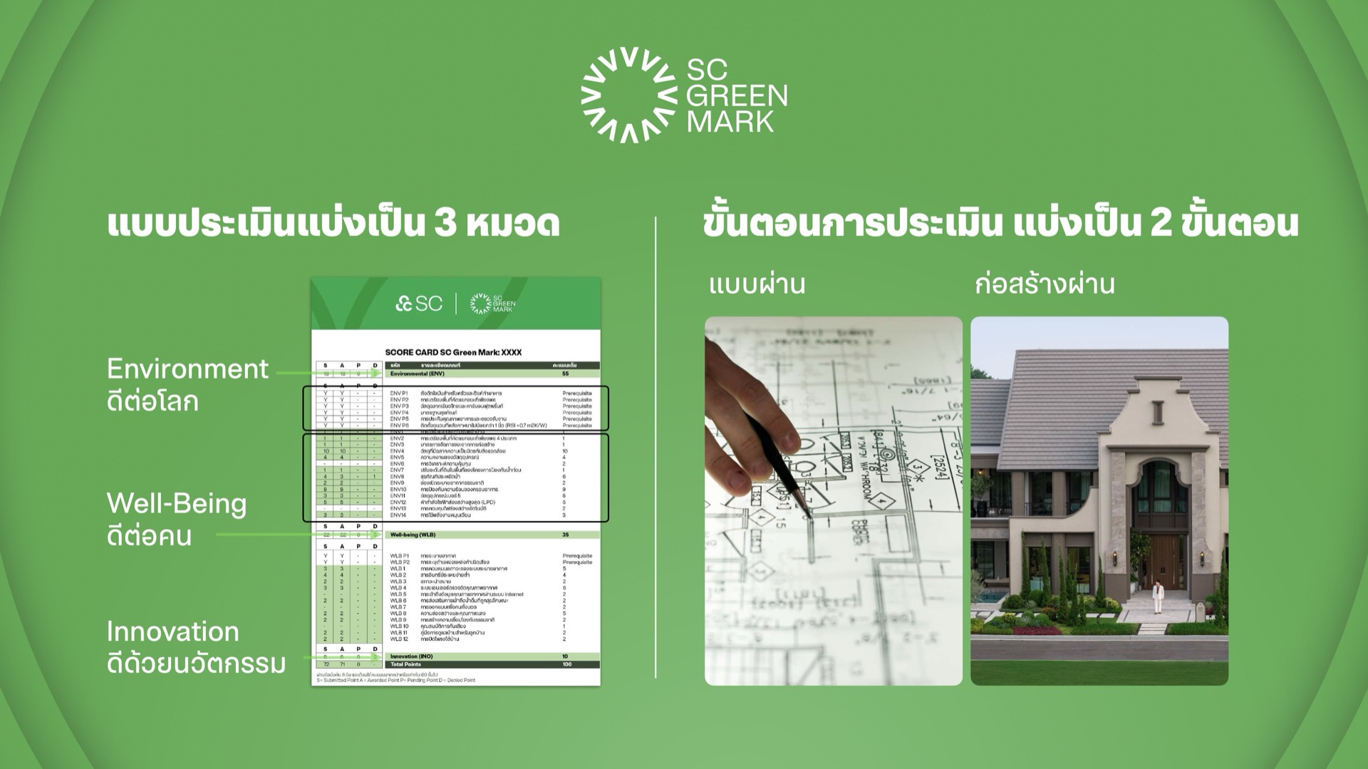 ขั้นตอนการประเมิน SC Green Mark