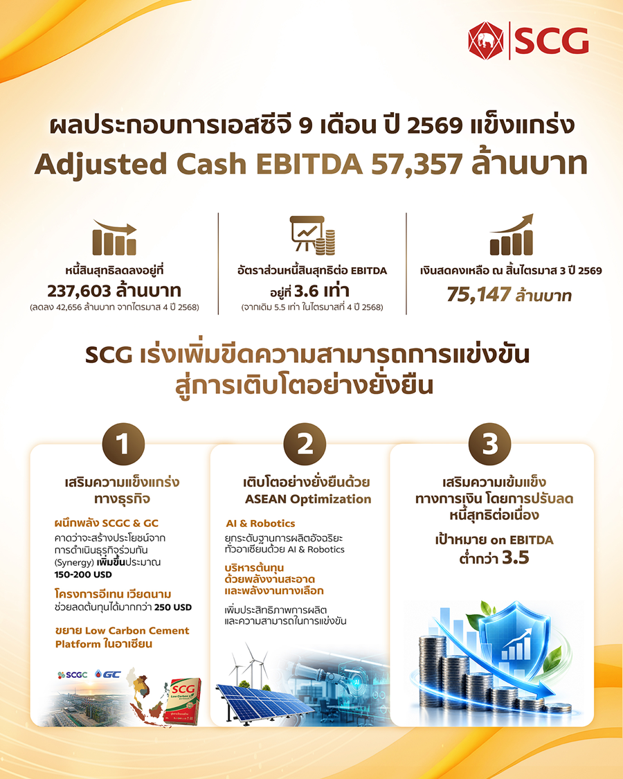 อินโฟกราฟิกผลประกอบการเอสซีจี ไตรมาส 3 ปี 2569