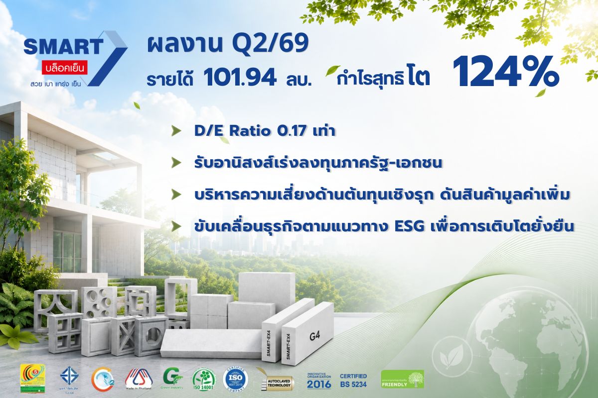 ภาพสรุปผลประกอบการไตรมาส 2/69 ของ SMART