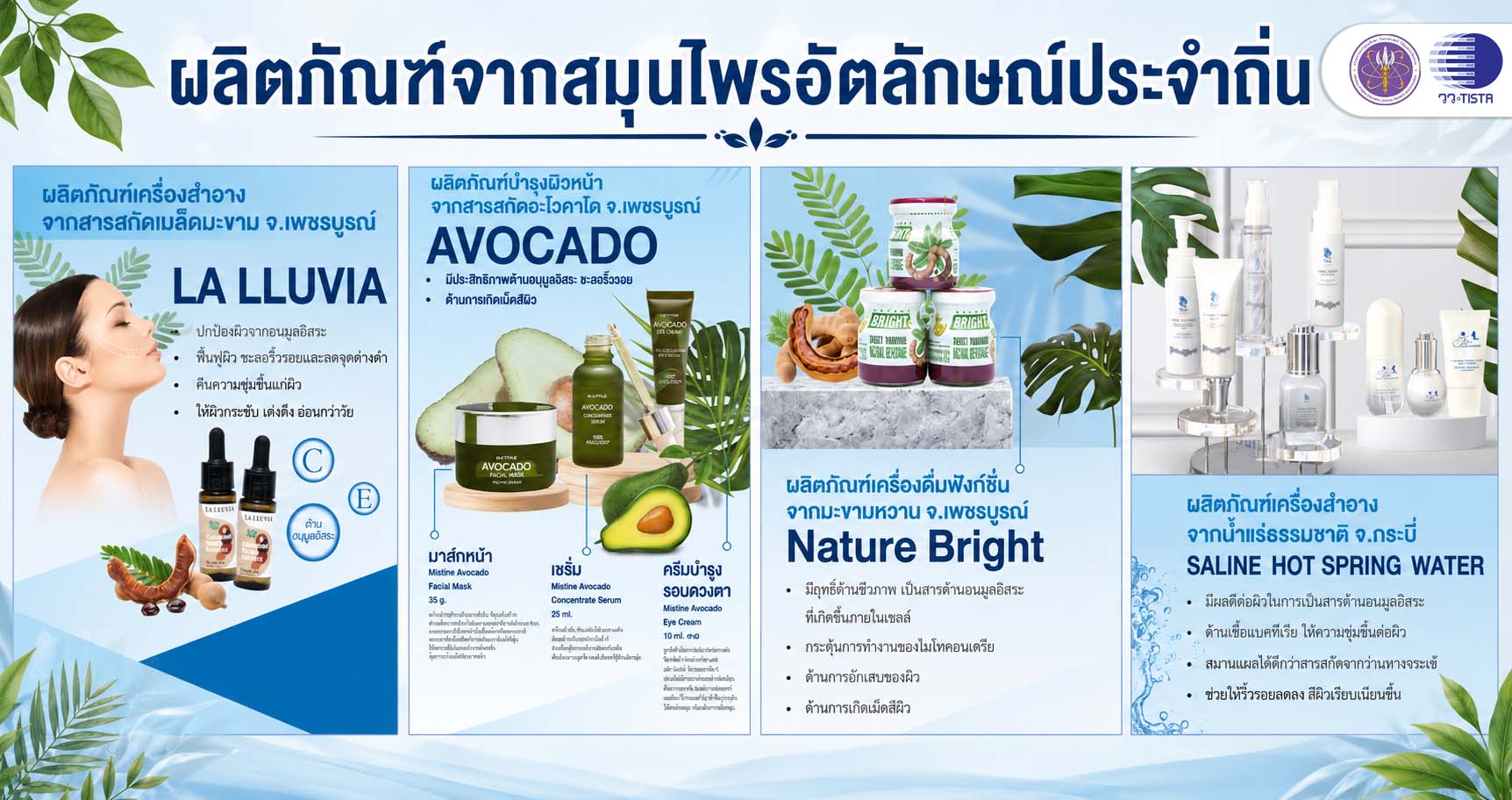 ผลิตภัณฑ์จากสมุนไพรอัตลักษณ์ประจำถิ่น