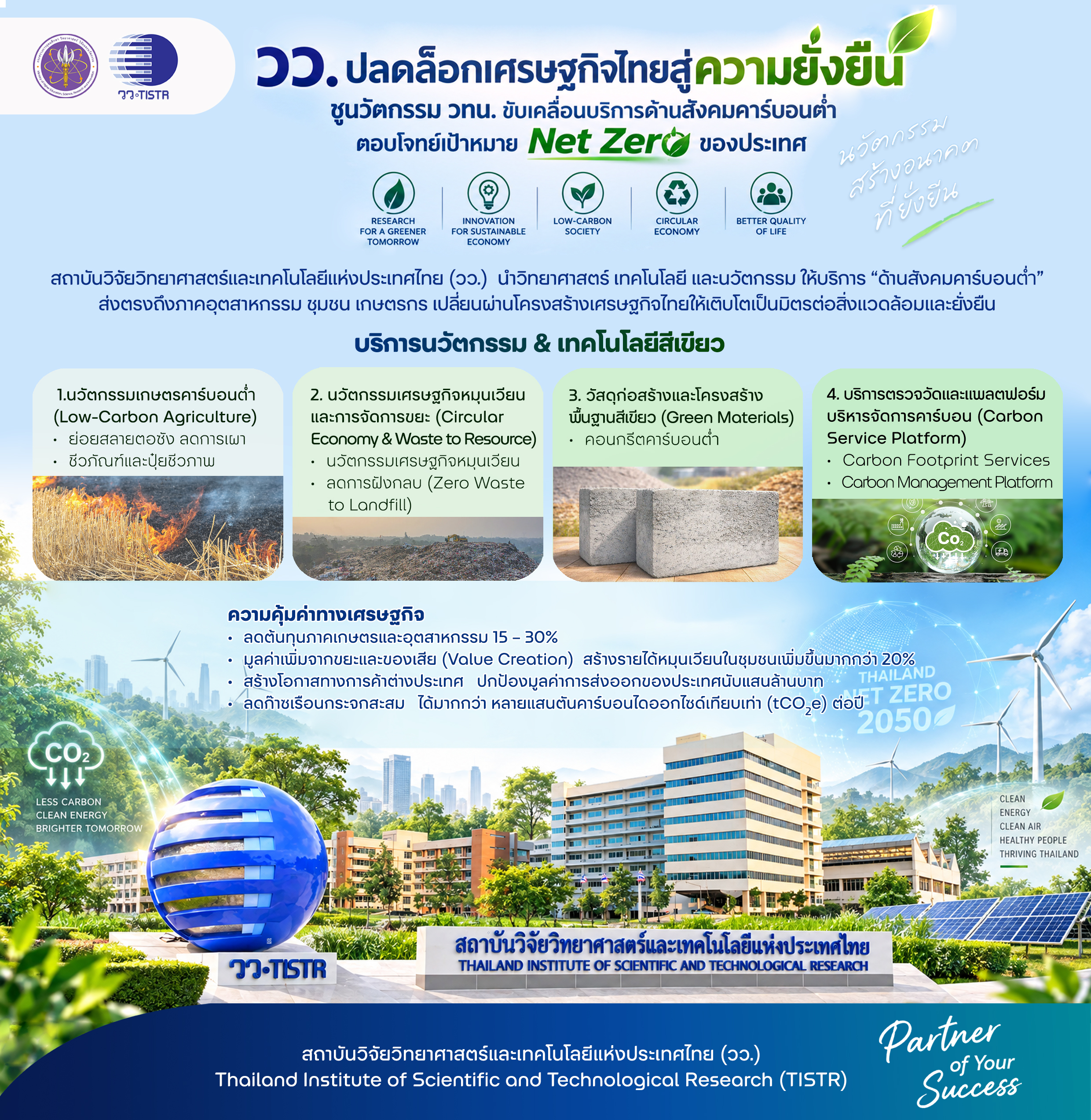 เป้าหมาย Net Zero Emissions ของประเทศไทย