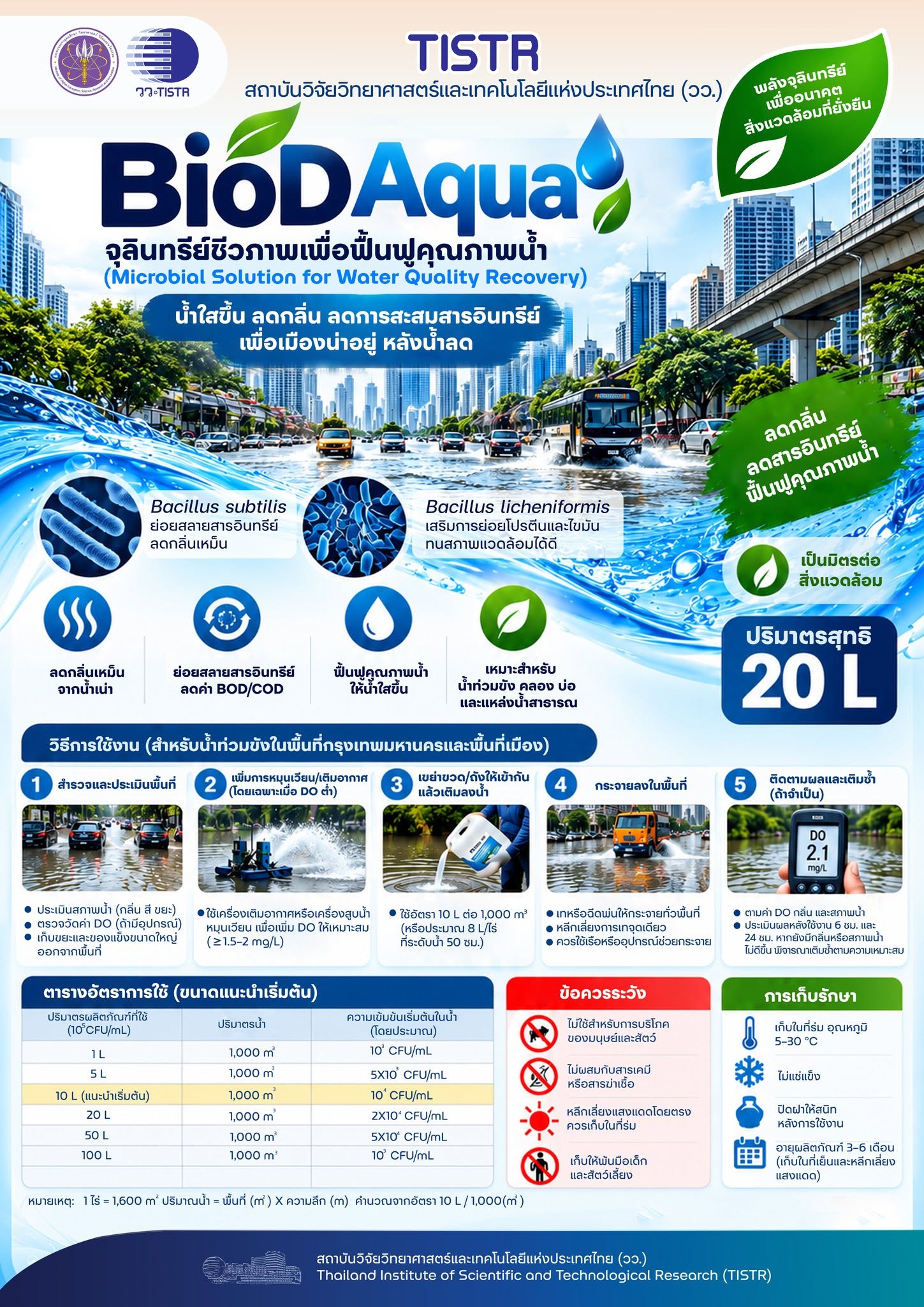 คณะผู้แทน วว. และผู้แทน อบจ.ฉะเชิงเทรา ในการรับมอบผลิตภัณฑ์ BioD Aqua