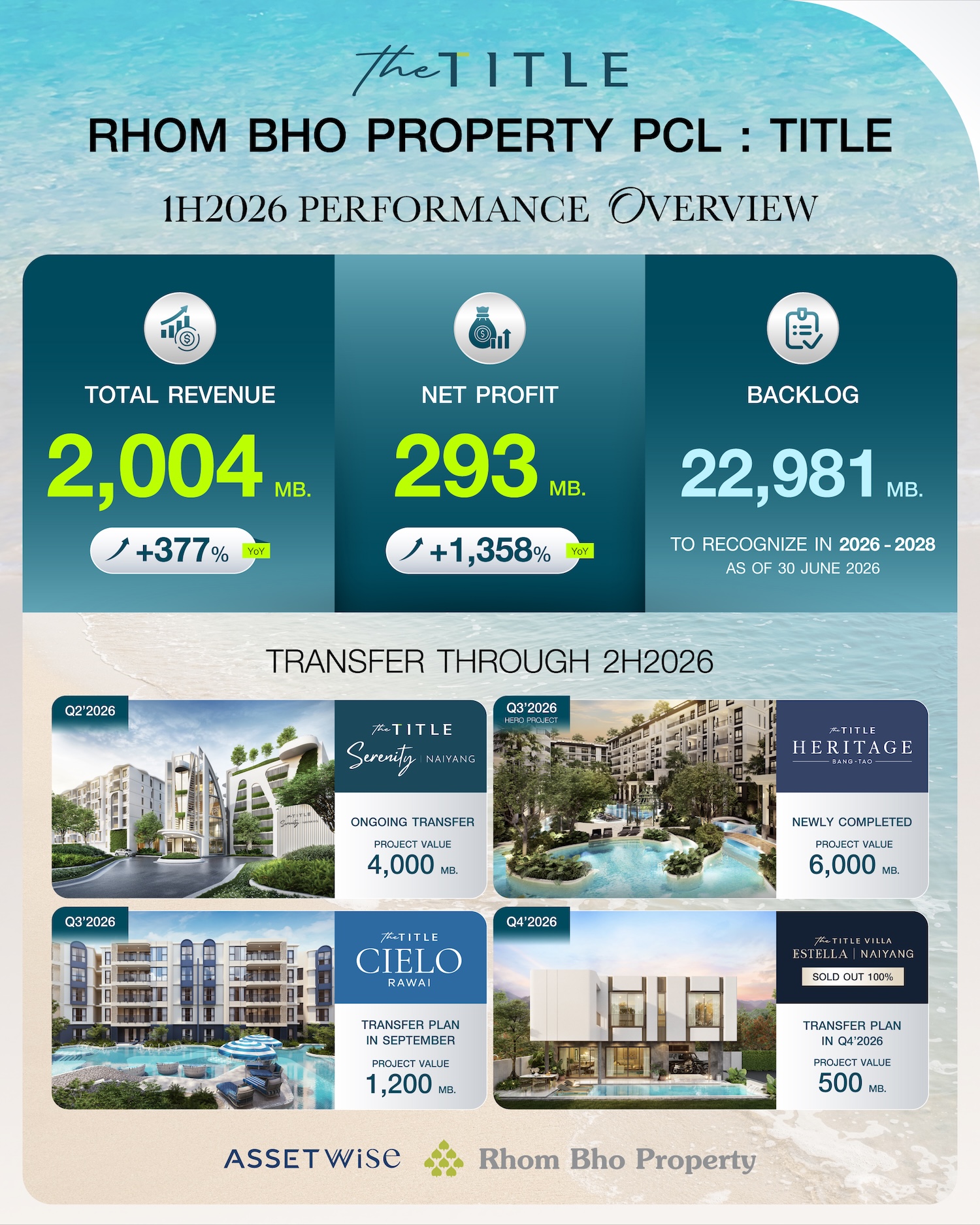 ภาพกราฟิกผลประกอบการครึ่งปีแรก 2569 ของ TITLE