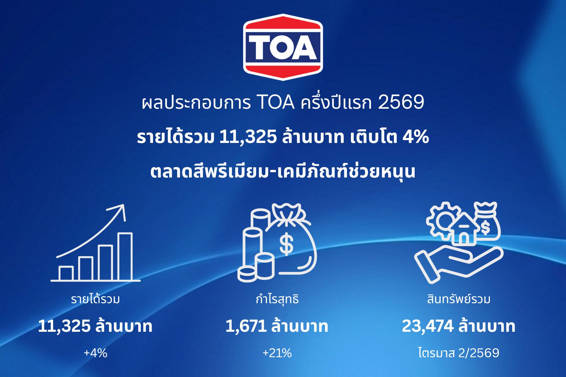 ภาพกิจกรรม TOA