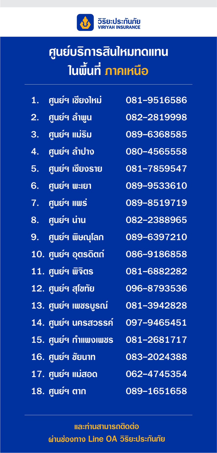 ภาพประชาสัมพันธ์วิริยะประกันภัย