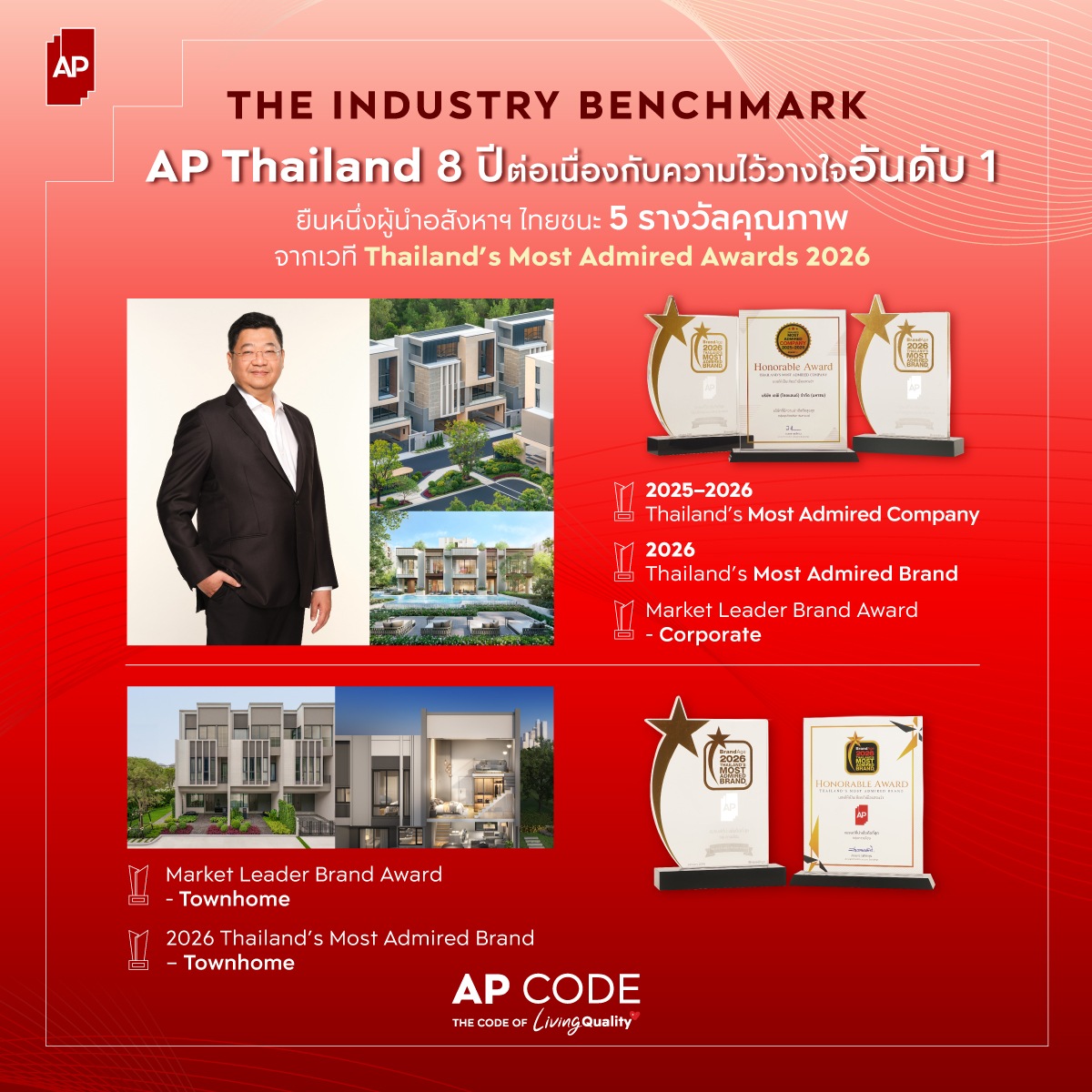 เอพี ไทยแลนด์ ชนะ 5 รางวัลคุณภาพจาก Thailand’s Most Admired Awards ย้ำผู้นำบริษัทและแบรนด์อสังหาฯที่ผู้บริโภคเชื่อมั่นสูงสุดในอุตสาหกรรม