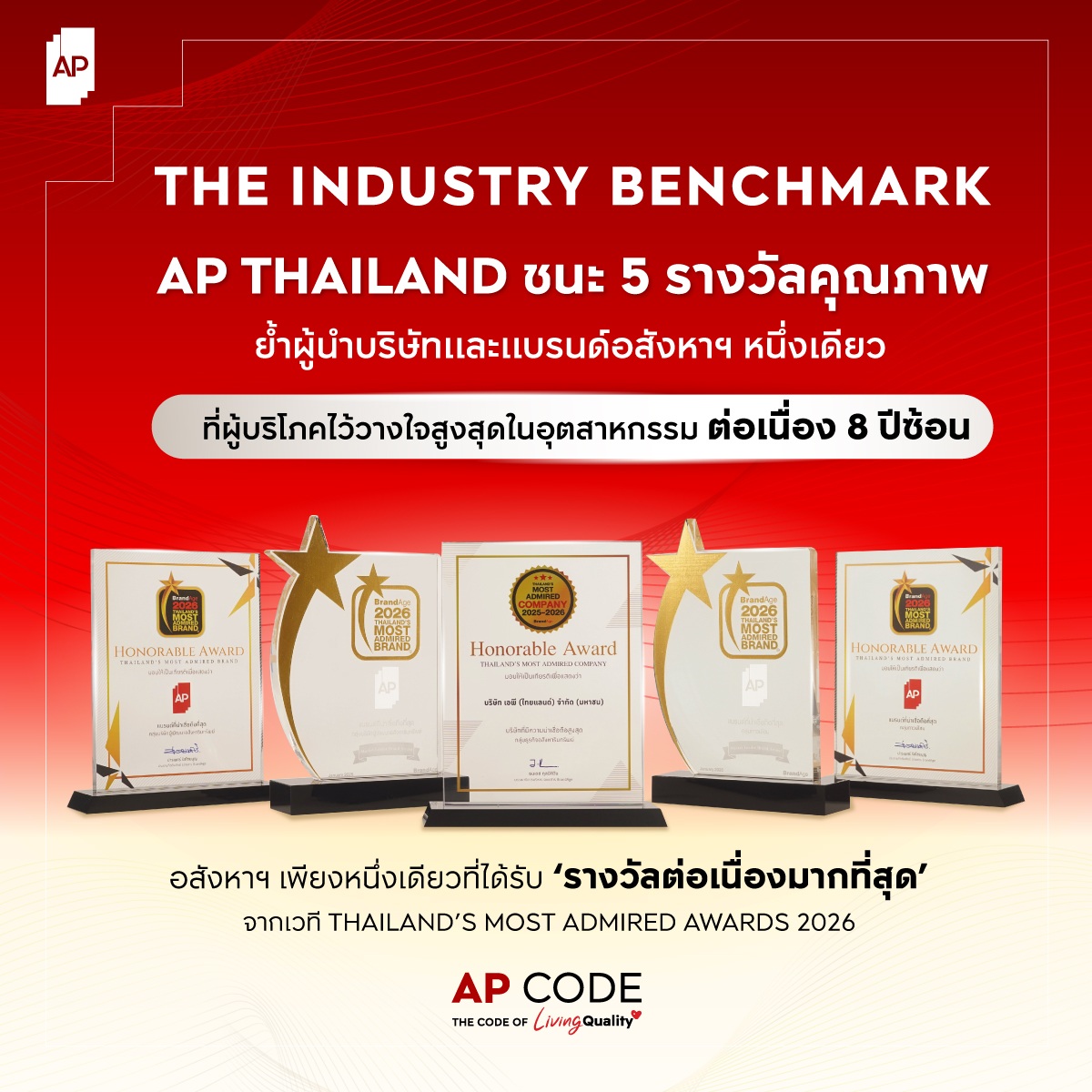 เอพี ไทยแลนด์ ชนะ 5 รางวัลคุณภาพจาก Thailand’s Most Admired Awards ย้ำผู้นำบริษัทและแบรนด์อสังหาฯที่ผู้บริโภคเชื่อมั่นสูงสุดในอุตสาหกรรม