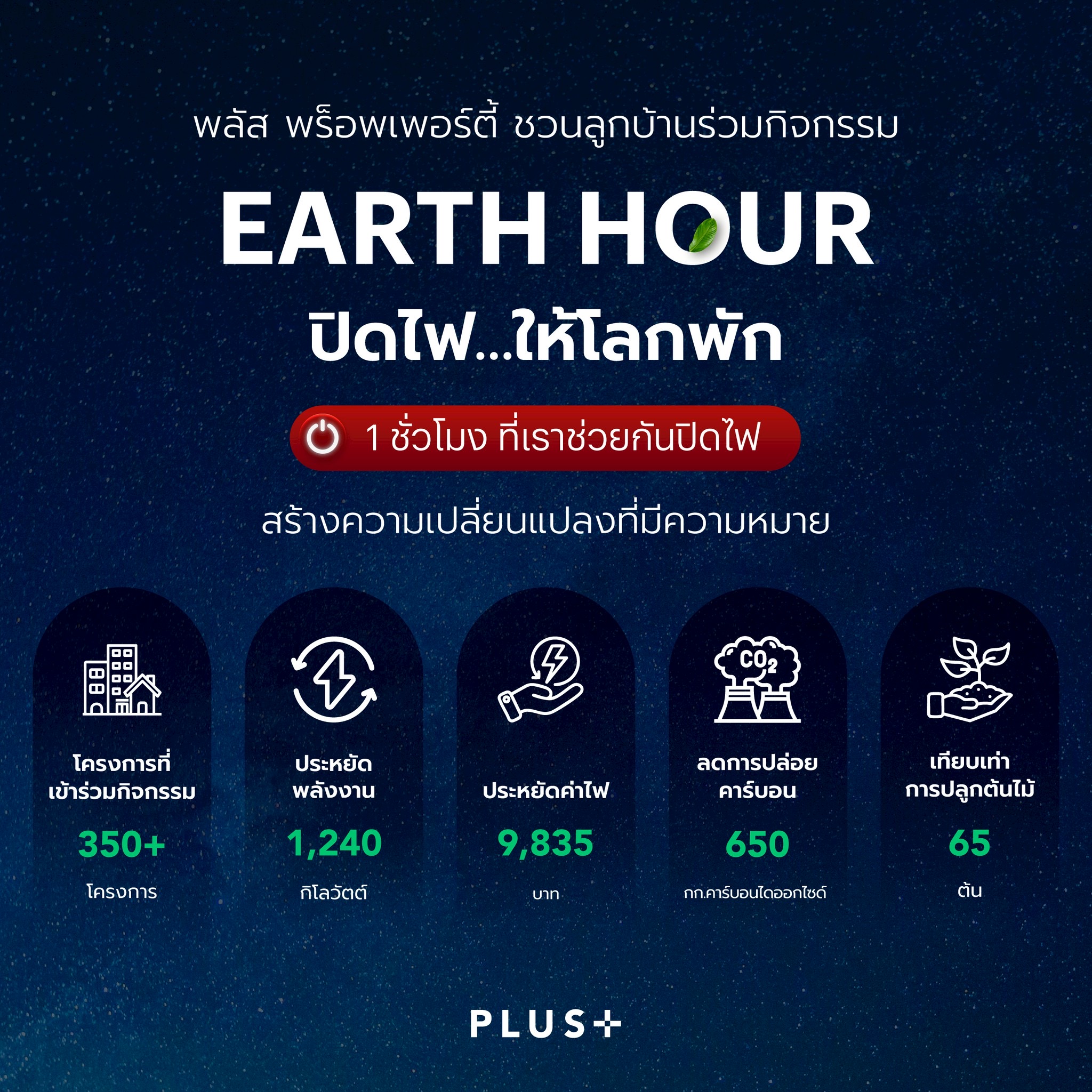 พลัส พร็อพเพอร์ตี้ เดินหน้าภารกิจ Net Zero! ชวนลูกบ้านกว่า 350 โครงการทั่วประเทศ ร่วมกิจกรรม “earth Hour…ปิดไฟให้โลกพัก” ปีที่ 6