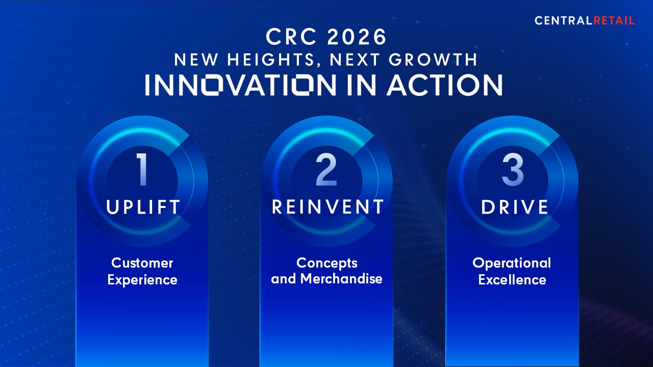 เซ็นทรัล รีเทล ชูกลยุทธ์ ‘innovation In Action’ ขับเคลื่อนปี 2569 ทุ่มงบกว่า 1.8 หมื่นล้าน พร้อมลุยไทย เวียดนามเต็มสูบ