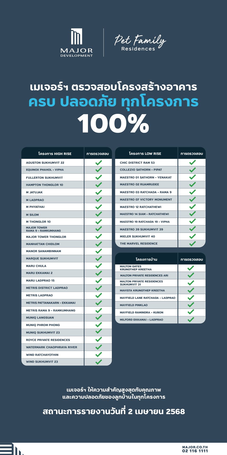 250402 Content Checklist ตรวจสอบโครงการ V2 Fb P1