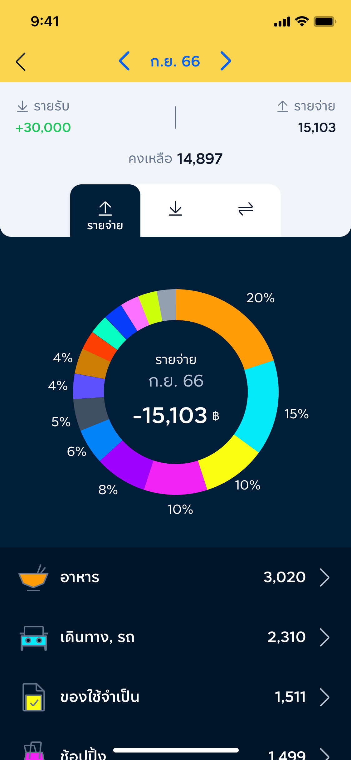 เงินเข้าแล้วไปไหนหมด! Kbtg ส่ง ‘เหมียวจด’ ฟินเทคไทยจากอินไซต์จริง ชวนคนไทยรู้ทันรายจ่าย ตอบโจทย์คนยุคใหม่ใช้เทคช่วยสร้างวินัยทางการเงิน