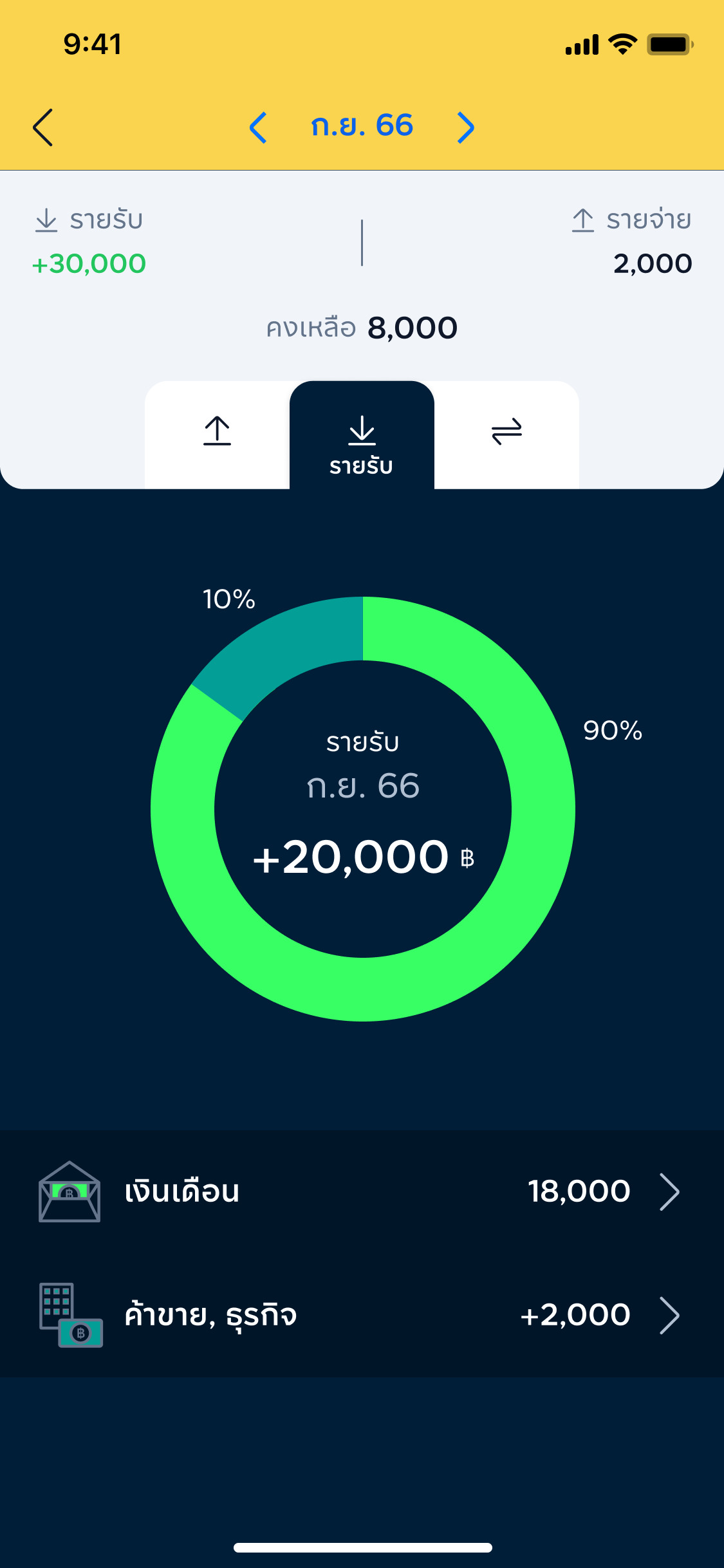 เงินเข้าแล้วไปไหนหมด! Kbtg ส่ง ‘เหมียวจด’ ฟินเทคไทยจากอินไซต์จริง ชวนคนไทยรู้ทันรายจ่าย ตอบโจทย์คนยุคใหม่ใช้เทคช่วยสร้างวินัยทางการเงิน