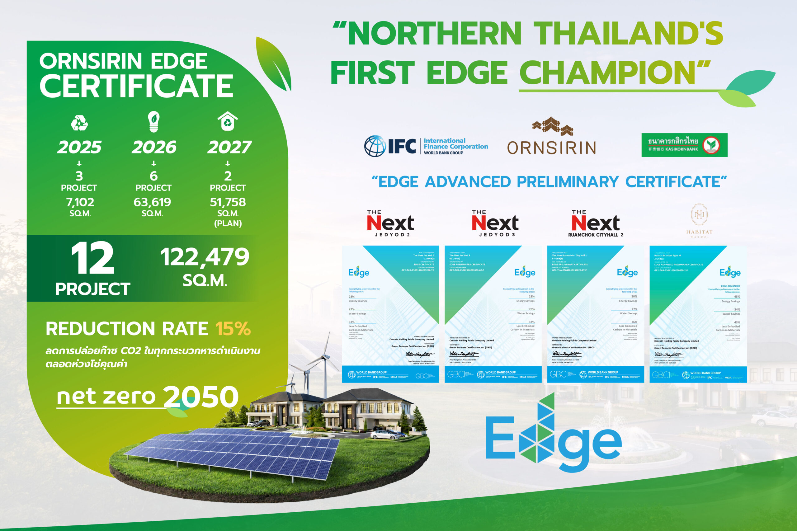 Orn ขึ้นแท่น Edge Champion รายแรกภาคเหนือ จับมือ Kbank – Ifc ยกระดับอสังหาฯ ไทยสู่มาตรฐานสากล