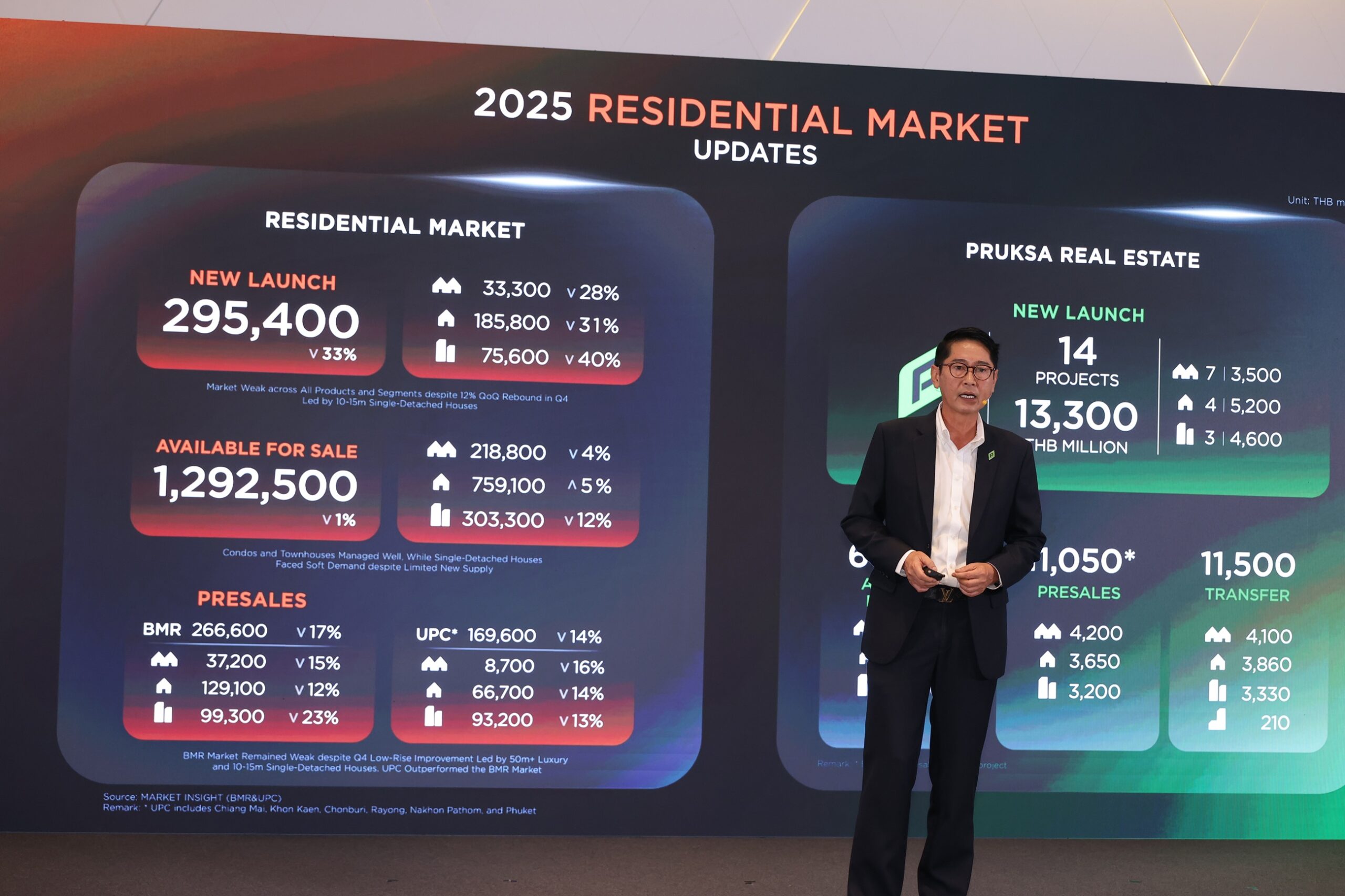 “พฤกษา โฮลดิ้ง” ตอกย้ำกลยุทธ์ปี 68 ปรับพอร์ตโฟลิโอสู่ตลาดระดับกลางถึงบน ดันมาร์จิ้น 33.3% ปี 69 เดินหน้าแปลงรายได้จากสินทรัพย์ ลุยต่อ 3 กลยุทธ์หลัก ปั้นรายได้ 18,800 ล้านบาท