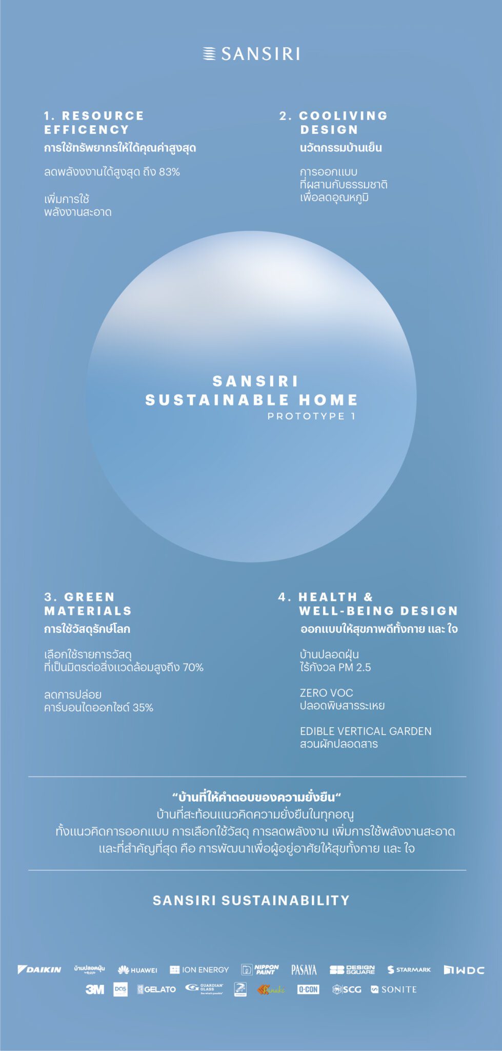 Kv Sansiri Sustainable Home Prototype 1