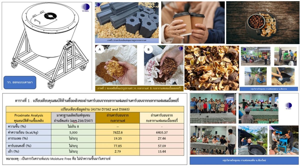 วว. พัฒนาเทคโนโลยีผลิตถ่านคาร์บอนจากของเหลือทิ้งกาแฟ สร้างอาชีพ พลังงานทดแทน ลดก๊าซเรือนกระจก