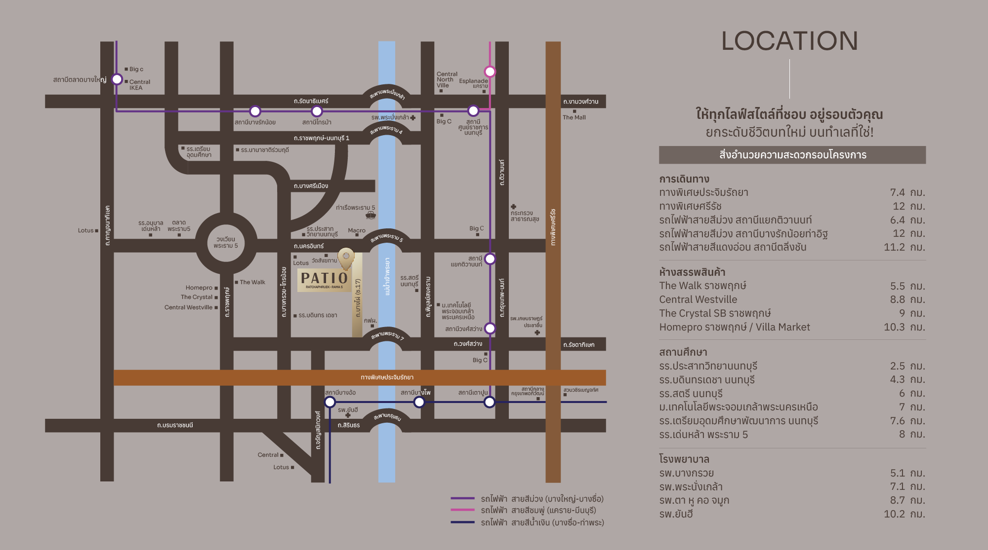 รูปโครงการ พาทิโอ ราชพฤกษ์-พระราม 5 (PATIO Ratchapruek-Rama 5)